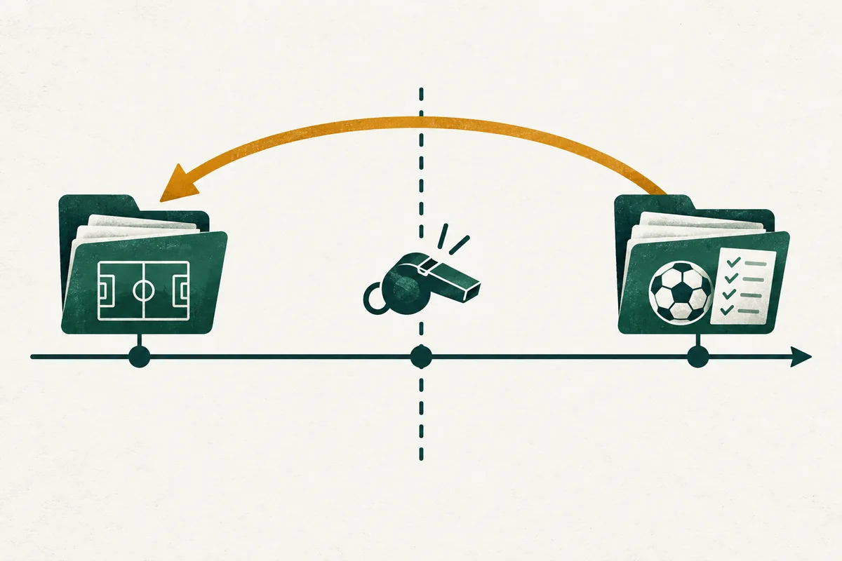 An amber arrow carries a completed match report backwards across a kickoff cutoff into historical input data.